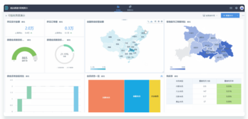 盤點 國內外15大BI數據可視化工具助力大數據服務