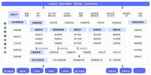 數(shù)據(jù)治理的五大誤區(qū)，90%的公司都中招了