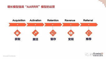 大數據熱潮下，互聯網數據服務公司如何實現可衡量的價值轉化