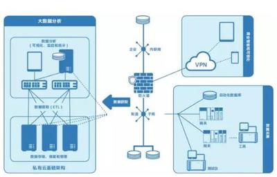 智能制造的雙引擎 大數據分析與物聯網服務的融合與驅動
